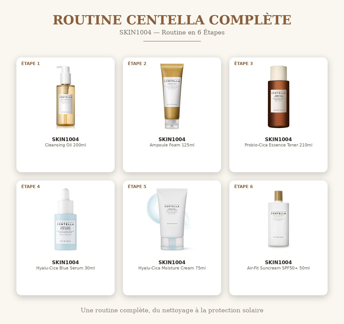 Routine Centella Complète — SKIN1004